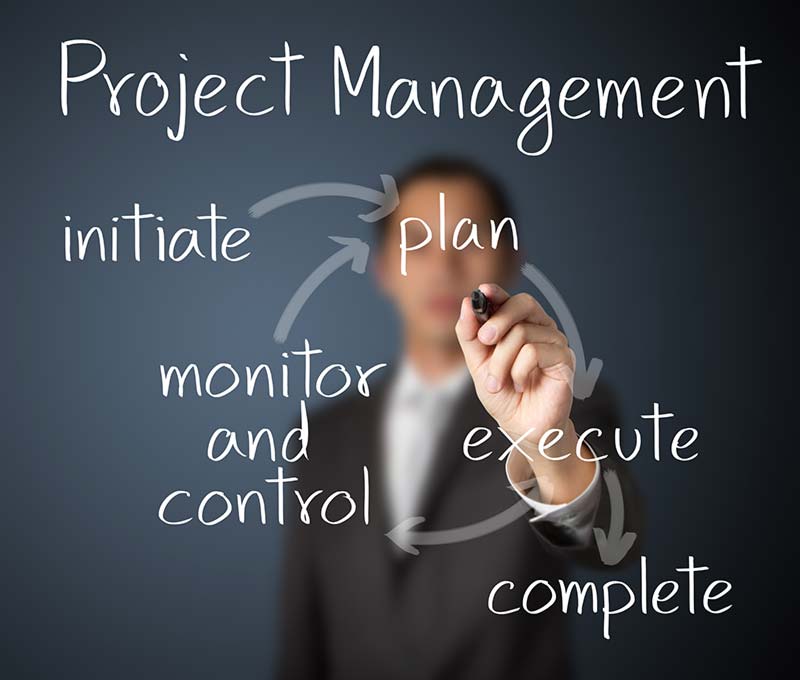 Image illustrating project management with several key words written on a screen. Initiate, Plan Monitor and control, execute and, complete